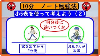 小5【表を使って考えよう（２）】「何分後に追いつくか」 ノートに書こう！ [upl. by Anauqaj]