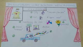 Drugs causing Disulfiram like reactions with Alcohol  picnemonic [upl. by Dennis]