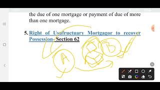 Rights of a Mortgagor as per TPA [upl. by Darken]