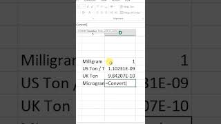 Convert Milligram into Microgram in Microsoft Excel msexcel microgram excel shorts [upl. by Arebma]