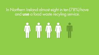 Food Waste Recycling Tracker Survey Northern Ireland  Spring 2023 Results [upl. by Eynttirb187]