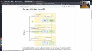 kubeadm 02 High availability kubernetes API [upl. by Ellinger510]