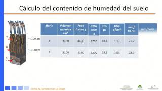 Modulo 1 Cálculo de la lámina de riego primer parte [upl. by Tansey]