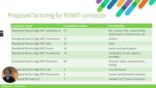 Raiser’s Edge NXT Power Platform connector updates [upl. by Olyhs]