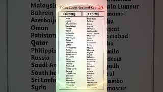 Countries and capitals 🏆💯✅ english knowledge gk exam cglcutoff vocabulary viralshorts ssc [upl. by Nerad]