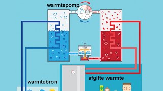 warmtepomp uitleg  hoe werkt een waterpomp lekker duurzaam [upl. by Ecille]