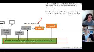 How does Sudo for Windows work [upl. by Poland798]