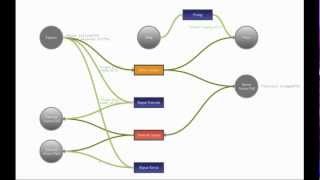 Contingency Plan Modeling in INMOTOS CPN [upl. by Ayita]