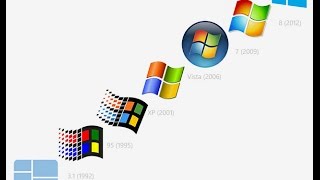 Windows 78VitaXp Sanal Bellek RAM Yükseltme 2015 [upl. by Arreip672]