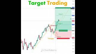 Target chartpatterns  Stock market  Price Action I Forex  Crypto  Technical Analysis  shorts [upl. by Lynda121]