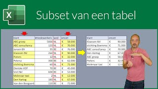 Subset van een tabel [upl. by Hodge701]