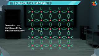 15  Class 12  Chemistry  Solid State  Semi Conductors [upl. by Lalita]