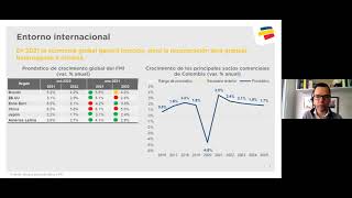 Actualización Proyecciones económicas Colombia 2021 – 2025 [upl. by Gainer]