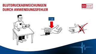 Messabweichungen bei Blutdruckmessungen verstehen [upl. by Gnahc238]