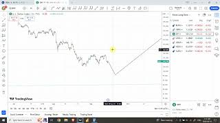 Elliott wave analysis of GOLD SILVER EURUSD GBPUSD and DXY  Sep 14 2024 [upl. by Aim]