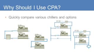 Trane CDS eLearning Trane Chiller Plant Analyzer Getting Started [upl. by Aspia]