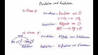 Redoxreaktion  Oxidation und Reduktion  Alte und neue Definition [upl. by Imac]