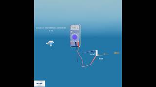 What is resistive temperature detector RTD [upl. by Iteerp]