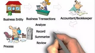 What is Accounting and Bookkeeping [upl. by Hurd]