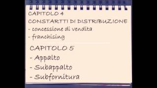 DDiritto Commerciale  Contratti  Capitolo 4 e 5 [upl. by Frida]