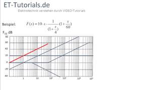 Aufgabe zum Bode Diagramm [upl. by Irakuy]