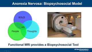 The Social Brain in Anorexia Nervosa [upl. by Aisercal]