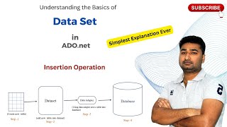 Data Set in ADOnet  Insertion Operation  CSE Simplified [upl. by Bixby573]