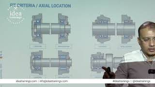 Bearing Shaft and Housing Tolerance Explained [upl. by Aihsal]