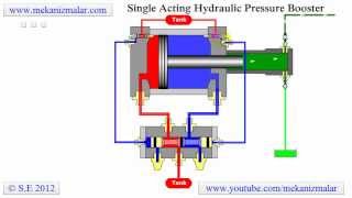 Pressure Booster Single Acting [upl. by Luhem]