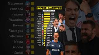 Tutti gli stipendi degli allenatori di SerieA Tim 20242025topcoach sscnapoli calciomercato [upl. by Wertheimer457]