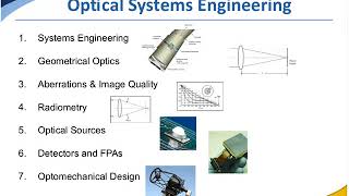 Optical Systems Engineering Its Not Just the Optics 8292012 [upl. by Weinstein]