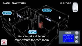 Ravelli RC120Holly Ductable stove [upl. by Submuloc261]