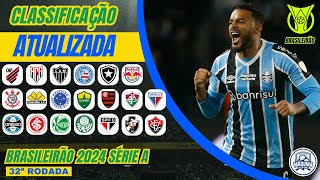 TABELA CLASSIFICAÇÃO DO BRASILEIRÃO 2024  CAMPEONATO BRASILEIRO HOJE  BRASILEIRÃO 2024 SÉRIE A [upl. by Amado430]