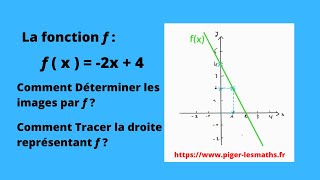 Fonction Affine  Calcul des images et la Représentation Graphique [upl. by Otsuaf]