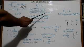 18 Tutorial Resonancia propia de inductores y condensadores en VNA Cartografia Smith [upl. by Trudie869]