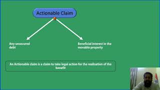 ACTIONABLE CLAIM  INSTANCES OF AN VALID ACTIONABLE CLAIM WITH Case laws Part4 [upl. by Iaverne]