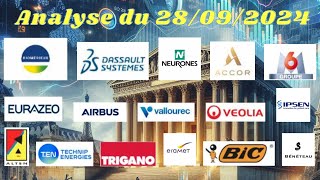 Bourse  Analyse du 280924  CAC40 Vallourec Accor DSY Airbus Alten Eramet Beneteau Bic [upl. by Kinson445]