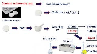 content uniformity test [upl. by Ycnalc545]