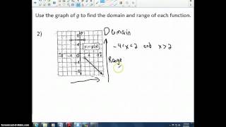 Analyzing Graphs of Function and Relations [upl. by Nairda]