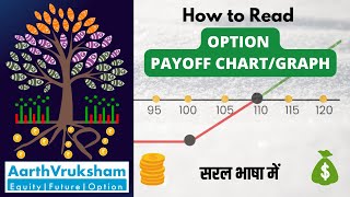 Option Payoff ChartGraph Hindi  How to build Payoff Chart  How to build Strategy in Opstra [upl. by Aglo8]