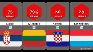 largest economies in Europe by GDP 2024  Biggest Economies in Europe [upl. by Bernt]