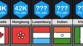 Durchschnittliches Jahreseinkommen weltweit im Vergleich [upl. by Faro]