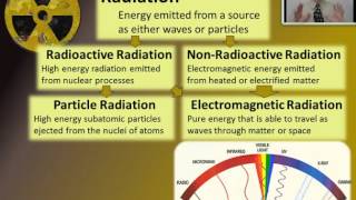 Lesson 61 Ionizing Radiation [upl. by Etteuqram414]