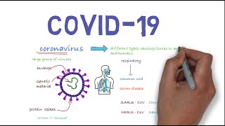 Coronavirus disease COVID19 [upl. by Graces]