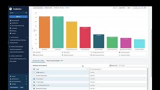 How To Find the Top Actions Users Perform in Your Product [upl. by Camellia753]