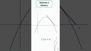 Porque determinar os pontos críticos ajuda a encontrar os pontos de máximo e mínimo derivada [upl. by Anyah]