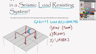 12 What are elements in Seismic Load Resisting System SLRSwmv [upl. by Miarzim]