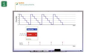 STM32F0 Leccion 14 ES  Introducción al Systick timer [upl. by Aikcir]