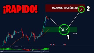 ¡BITCOIN SE PREPARA 😱 Máximos Históricos Analisis con estrategia de TRADINGLATINO [upl. by Okia]