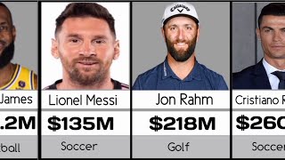 Richest Athletes In The World  List Of The HighestPaid Athletes In 2024 [upl. by Leoj789]